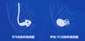 嘯叫產生后的快速抑制