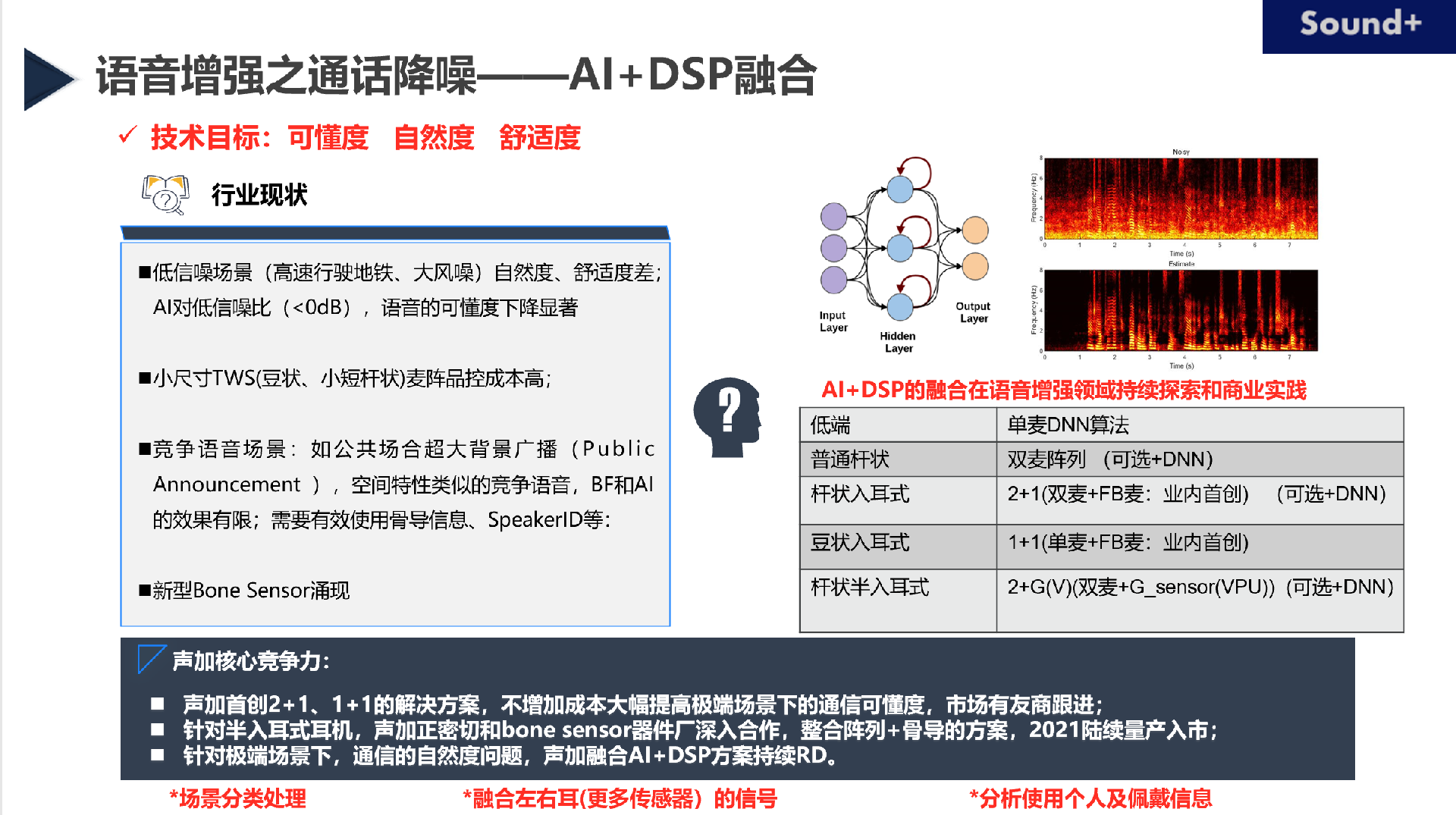 圖二技術路徑.png
