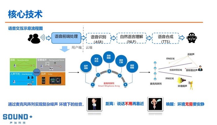 核心技術.jpg
