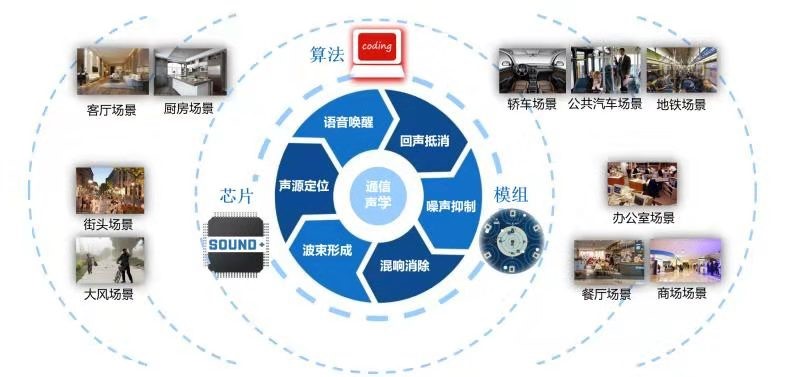 核心技術及應用場景.jpg